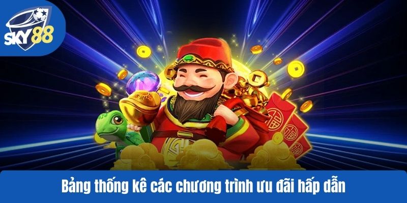 Bảng thống kê các chương trình ưu đãi hấp dẫn